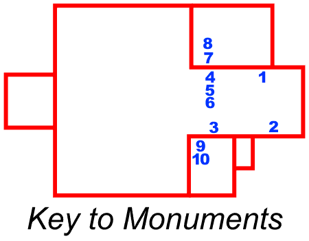 Key to monuments