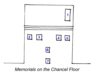 Memorials on the Chancel Floor