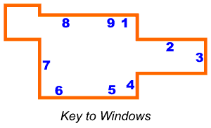 Key to Windows